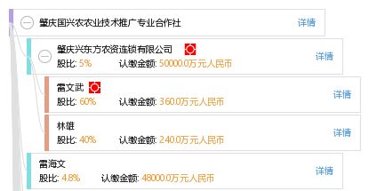肇慶國興農農業技術推廣專業合作社